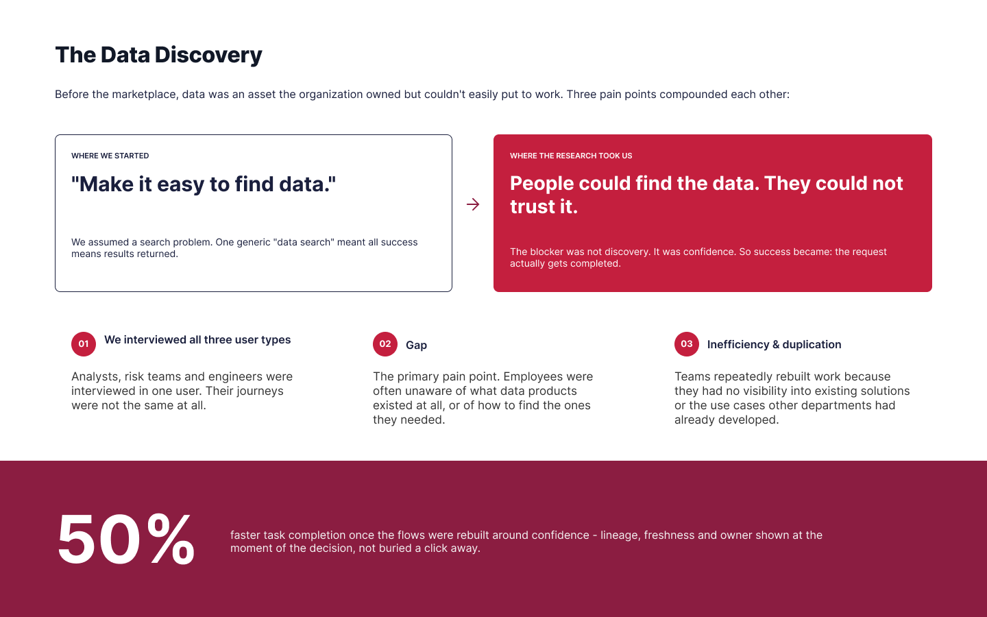 Research reframe: the Data Discovery — a search problem became a trust problem, three interview findings, and a 50% faster task-completion result